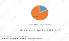 Title:盘古区块链金融最新