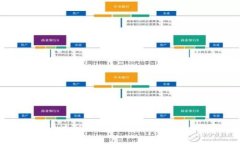 如何通过TP钱包提取Luna：