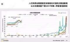 深度解析：T P钱包中的炒