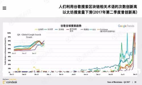 深度解析：T P钱包中的炒币机器人来源及其运作机制