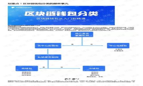 TP冷钱包：安全性分析与使用指南