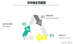如何使用TP钱包在币安链与