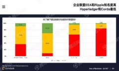 2023年宁夏区块链最新消息