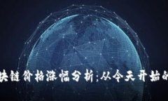 五行币区块链价格涨幅分析：从今天开始的详细