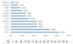 TP钱包：选择冷钱包还是热