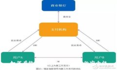 如何有效检测和授权TP钱包