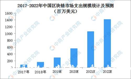 如何在区块链币圈中选择优质币种：全面指南