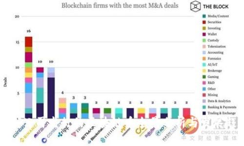 中国公司发行的区块链币全景分析与发展趋势