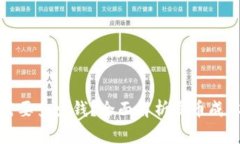 TP钱包发币需要多少钱？全