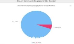 区块链在供应链管理中的