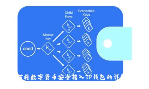 如何将数字货币安全转入TP钱包的详细指南