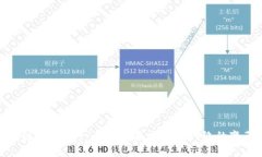 全球区块链社交第一币B