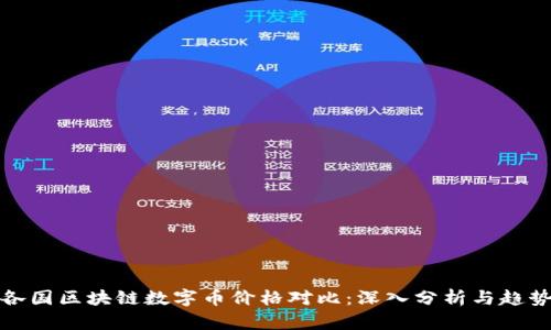 全球各国区块链数字币价格对比：深入分析与趋势预测