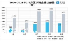   找回财务保障：TP钱包客