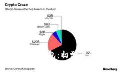  如何创建TP钱包：初学者