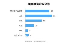 区块链币小白进场攻略：