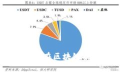 瑞波币（XRP）如何在区块