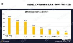 : 如何在TP钱包中创建莱特