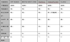 中国联通沃钱包电子券使