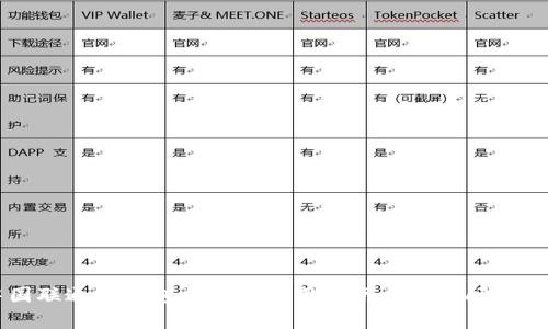 中国联通沃钱包电子券使用指南与常见问题解析