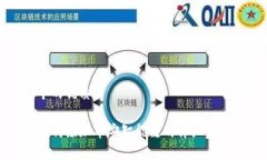思考一个的优质TP钱包如何