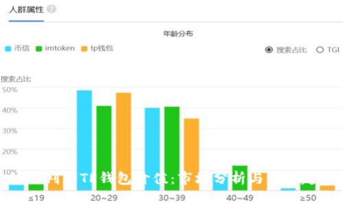 如何判断TP钱包价值：市场分析与价格趋势
