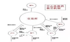 TP钱包提币教程视频详解，
