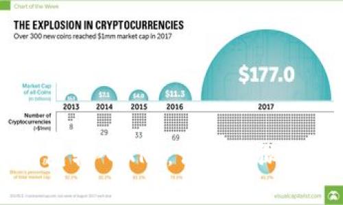 如何通过TP钱包转入XRP：详细步骤与常见问题解答