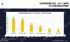 如何通过TP钱包查找别人空