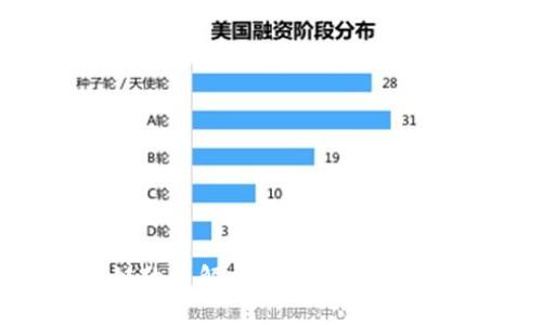 思考一个的

上海市区块链政策解析：最新动态与未来发展趋势