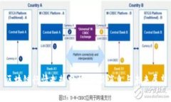 区块链行情走势分析：最