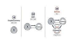 阿罗区块链最新数据分析