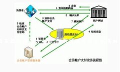 对于“区块链行业最新排
