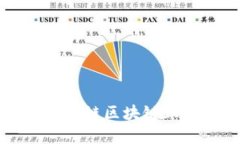 深入了解波场链区块链上