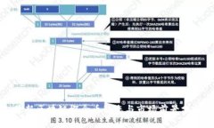 最新区块链概念币动态与