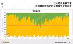 ICO区块链虚拟币众筹网站