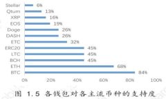 TP钱包资产不更新的原因与