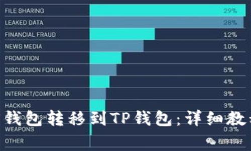 如何将MX币从MX钱包转移到TP钱包：详细教程与常见问题解答