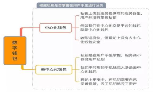 
TP钱包人脸认证的全面指南：实现安全与便利的数字资产管理