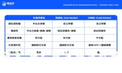 ziaoti区块链最新消息：中