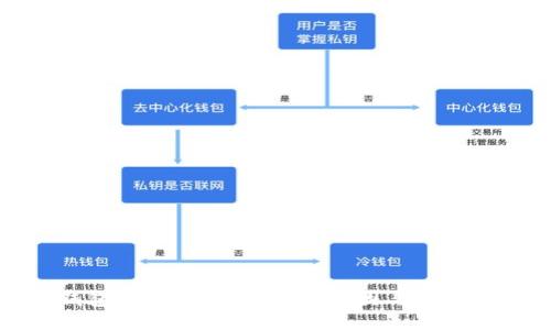 TP钱包中的币消失调查：原因与应对方案