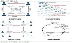 如何解决TP钱包登录后不显
