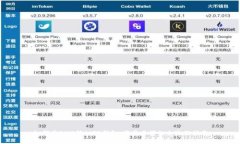 如何将BNB转入TP钱包：简单易懂的全流程指南