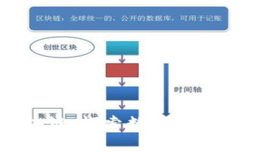 2023年艾币网区块链：探索数字货币新趋势与投资机会