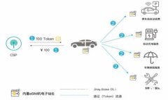 TP钱包资金池代币如何计算
