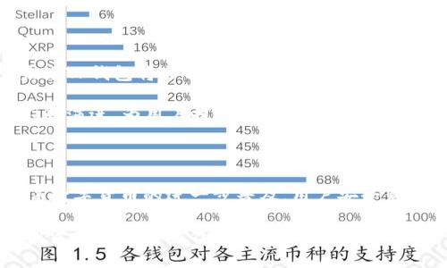   了解T P钱包及其TP口令的使用方法和安全注意事项 / 

 guanjianci TP钱包, TP口令, 数字货币, 加密钱包, 区块链 /guanjianci 

什么是TP钱包？

TP钱包（Token Pocket）是一款广受欢迎的加密数字资产钱包，它支持多种区块链资产的管理和交易。对于初次接触数字货币的人来说，TP钱包提供了一个友好的用户界面，使得资产管理变得简单易行。用户可以在TP钱包中存储、发送和接收各种类型的加密货币，如Bitcoin、Ethereum以及许多其他代币。

TP钱包最大的优势在于其多链支持。许多用户在交易或存储资产时，会遇到单链钱包的局限性，而TP钱包则能很好地解决这个问题。支持Ethereum、TRON、EOS、Binance Smart Chain等多个主流区块链的平台，有助于用户在同一平台上管理不同类型的数字资产，从而提升了交易的便利性和灵活性。

TP口令的定义与重要性

TP口令是TP钱包的安全机制之一，它是用户在使用TP钱包时需要输入的一个重要验证信息。这个口令相当于一个密钥，保护着用户的钱包安全。用户在创建TP钱包时，系统会要求设置一个TP口令，随后每次访问钱包或进行特定操作时都需要输入这个口令。TP口令的强度与复杂性直接影响用户资产的安全性，因此选择一个强口令是至关重要的。

在数字货币的世界里，安全性是一个永恒的话题。随着加密货币的普及，各种盗窃、诈骗事件层出不穷。通过设置复杂且不易被猜测的TP口令，用户可以在很大程度上保护自己的资产不受损失。因此，理解TP口令的重要性并正确设置它，可以为用户的数字资产增添一层保障。

如何设置TP口令？

设置TP口令的过程相对简单，但也需要用户认真对待。首先，用户需要下载并安装TP钱包应用。安装完成后，用户可以根据系统提示进行账户注册。在这个过程中，用户会被要求创建一个TP口令。这里有几个建议，以帮助用户设置一个强且安全的口令：

ul
  listrong避免使用常见密码：/strong如“123456”、“password”等，这些易于被猜到的口令非常不安全。/li
  listrong结合字母、数字和特殊字符：/strong使用大写字母、小写字母、数字和特殊字符的组合，可以显著提高口令的安全性。/li
  listrong长度适中：/strong一般来说，口令的长度至少应在8位以上，越长的口令安全性越高。/li
  listrong定期更换口令：/strong为了确保长期安全，建议用户定期检查并更新TP口令。/li
/ul

TP口令的使用场景

TP口令通常在以下几种情况下使用：

ul
  listrong访问钱包：/strong每次用户打开TP钱包时，都需要输入TP口令，确保只有账户主人能够访问这些数字资产。/li
  listrong进行交易：/strong在进行转账或资产交易时，系统会再次要求用户输入TP口令，以确保交易的安全性。/li
  listrong修改账户设置：/strong如用户需要更改与账户相关的设置信息，如更改绑定信息时，也需输入TP口令进行验证。/li
/ul

如何找回TP口令？

遗忘TP口令是一个常见的问题，不过TP钱包提供了一些恢复方案。用户在设置TP口令的同时，系统会提示记录助记词（mnemonic phrase），这串助记词对于恢复钱包极为重要。如果用户丢失了TP口令，但保存了助记词，则可以通过助记词恢复钱包，并重新设置新的TP口令。

然而，如果用户既忘记了TP口令又丢失了助记词，那么找回钱包中的资产几乎是不可能的。因此，用户在设置TP口令后，应妥善保存助记词，并定期备份相关信息以防丢失。

使用TP钱包的注意事项

尽管TP钱包界面友好，体验良好，但用户在使用时仍需注意以下几点：

ul
  listrong保护私钥：/strong私钥是证明用户拥有数字资产的重要凭证，任何人若拥有用户的私钥便能控制其资产，因此要尽量将私钥保存在安全的地方，不轻易泄露。/li
  listrong警惕钓鱼网站：/strong许多诈骗者会利用假冒网站盗取用户信息，用户在访问任何以TP钱包名义的网站时都应仔细核对网址。/li
  listrong开启二次验证：/strong为了增强账户安全性，建议用户开启二次验证等额外的保护措施，避免不必要的财产损失。/li
  listrong保持软件更新：/strong定期更新TP钱包至最新版本，以确保拥有最新的安全补丁和功能。/li
/ul

未来的趋势与展望

随着数字货币市场的迅猛发展，越来越多的人开始使用加密钱包来管理自己的资产。TP钱包作为其中的佼佼者，其用户基础也日益扩大。我们可以预见，未来TP钱包将会与更多的区块链技术、DeFi应用结合，带来更加丰富的使用场景。

此外，TP口令等安全机制也将在技术的不断发展中变得更加智能化，用户的体验将进一步提升。同时，随着区块链技术的普及，保险和防欺诈的机制也会不断演进，为用户提供更全面的保障。

总结

TP钱包及其TP口令是数字货币世界不可分割的一部分。理解TP口令的重要性、正确设置及妥善保管口令是每位数字资产持有者必须掌握的基本知识。随着数字货币的进一步普及，用户安全意识的增强将更加重要。

希望以上内容能帮助您更好地理解TP钱包及TP口令，并为您的数字资产保驾护航。在这个快速变化的加密世界里，保持安全意识和学习相关知识是每位投资者应尽的责任。