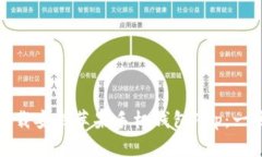 如何从官网下载安装苹果