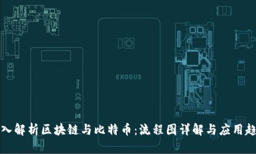 深入解析区块链与比特币：流程图详解与应用趋势