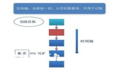 如何将狗币放入TP钱包：详