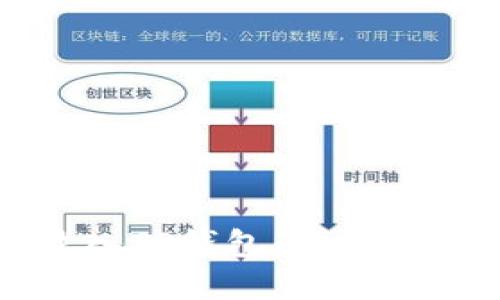 如何将狗币放入TP钱包：详细指南与实用技巧
